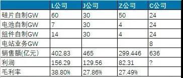 专业化失败与一体化来临(图3)