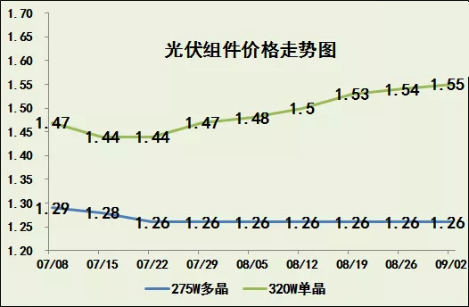 玻璃价格大涨！(图2)